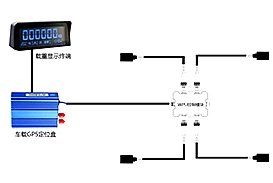 智能称重系统